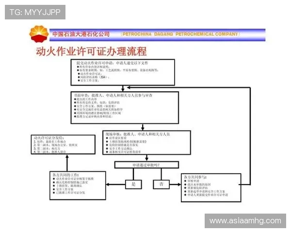 皇冠澳门官网提供便捷的支付方式，确保您的存取款操作快速安全无忧